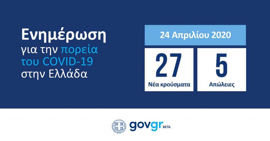 Κοροναϊός : Ετσι έγινε η ψηφιακή «επανάσταση» εν μέσω πανδημίας – Τα 20 μέτρα