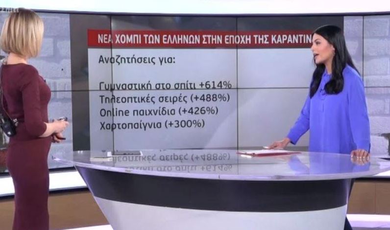 Τα νέα χόμπι των Ελλήνων στην εποχή της καραντίνας | in.gr