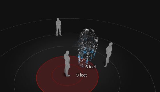 Πώς μεταδίδεται ο κοροναϊός μέσω σταγονιδίων – 3D γράφημα δείχνει τη σημασία των αποστάσεων