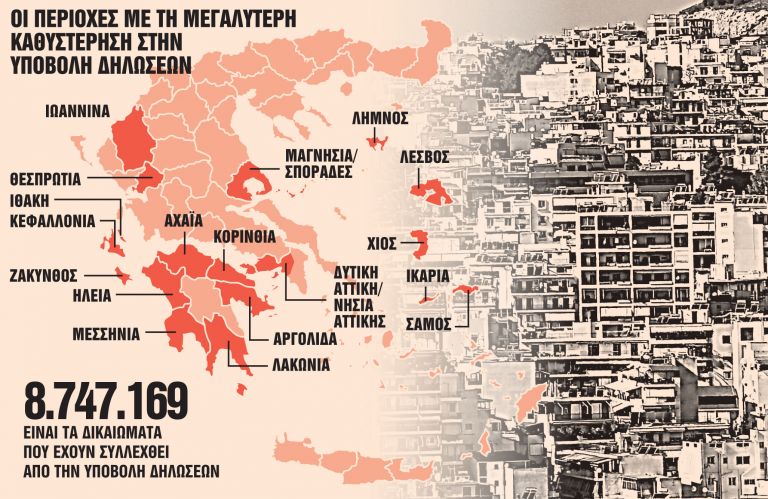 Κτηματολόγιο : Παρατάσεις τέλος, έρχονται τα πρόστιμα