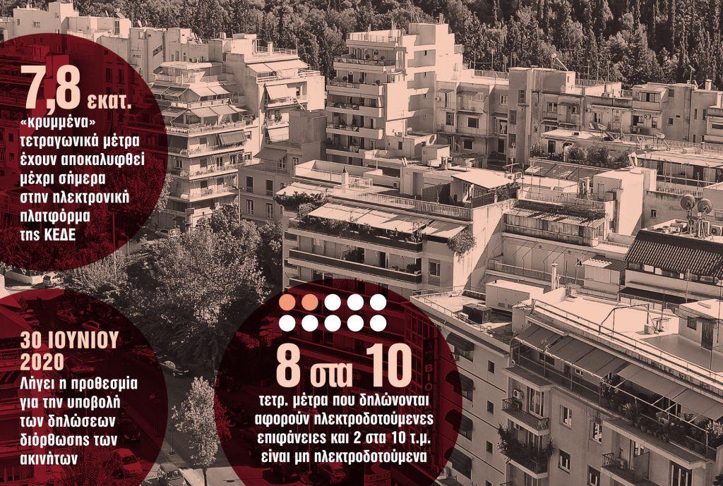 ΕΝΦΙΑ : Τα αδήλωτα τετραγωνικά κρύβουν μεγάλη παγίδα φόρου