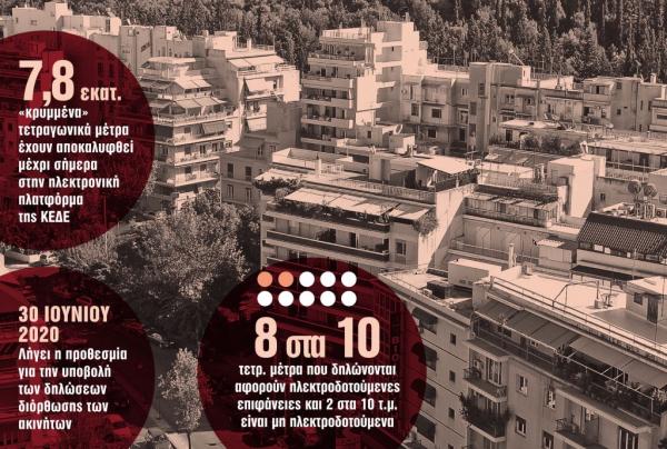 ΕΝΦΙΑ : Τα αδήλωτα τετραγωνικά κρύβουν μεγάλη παγίδα φόρου