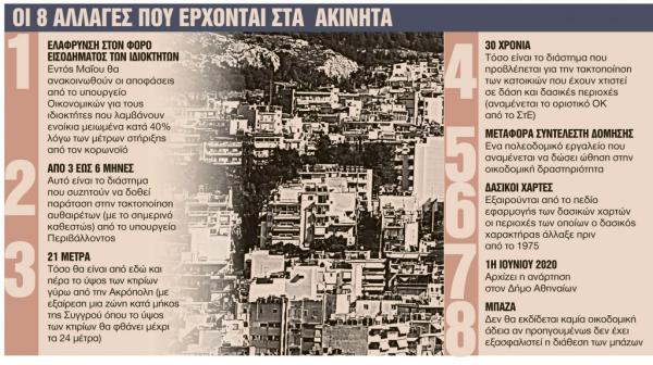Ακίνητα : Ολες οι αλλαγές που πρέπει να γνωρίζουν οι ιδιοκτήτες