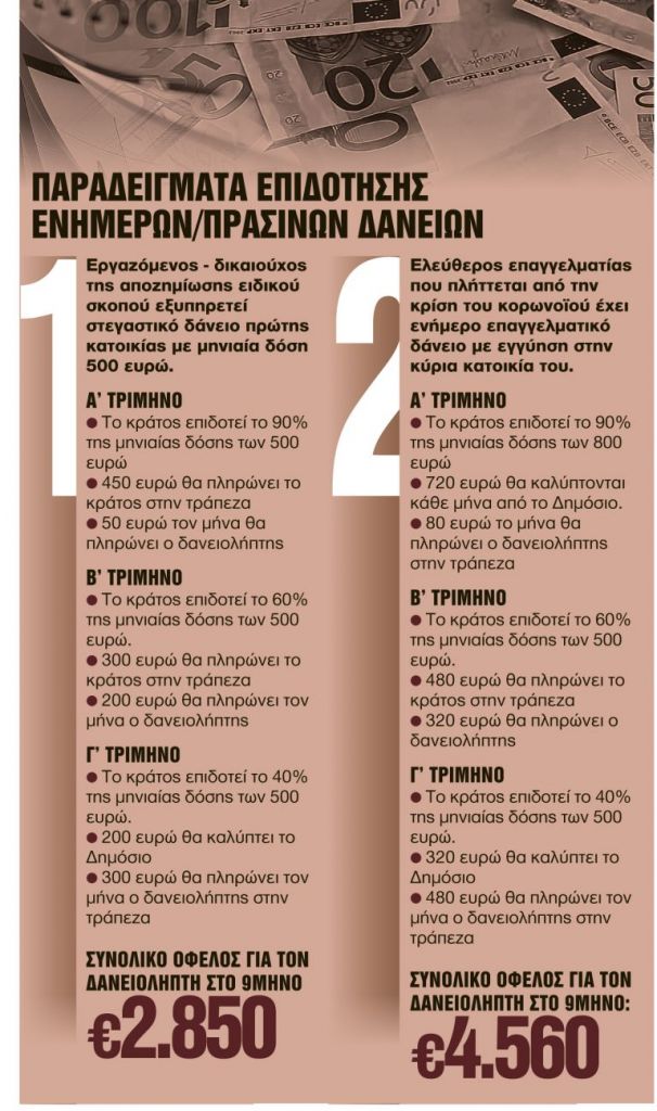 Δάνεια : Πόσο κουρεύονται οι δόσεις για τους συνεπείς δανειολήπτες [παραδείγματα]