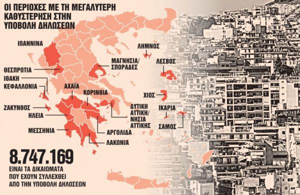 Κτηματολόγιο : Παρατάσεις τέλος, έρχονται τα πρόστιμα