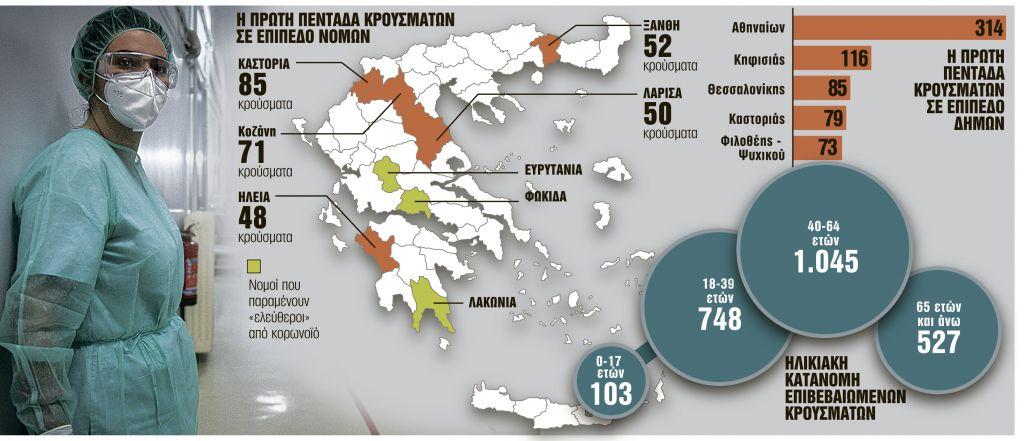Πώς και γιατί τρεις νομοί έμειναν καθαροί από κοροναϊό