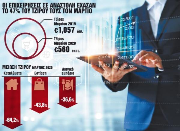 Έρχεται κούρεμα προκαταβολής φόρου έως 50%