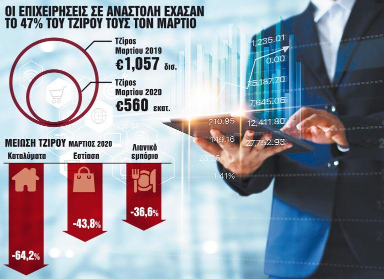 Έρχεται κούρεμα προκαταβολής φόρου έως 50%