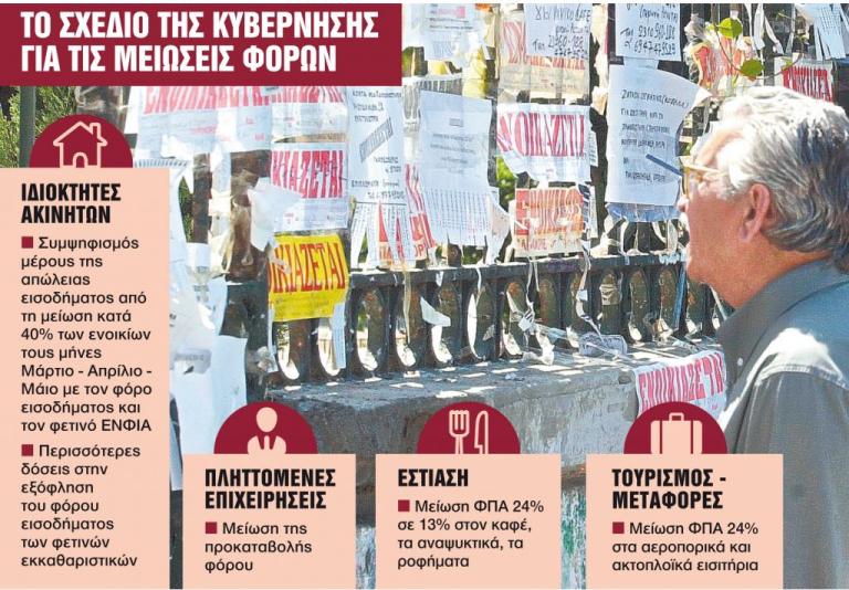 Ακίνητα : Το σχέδιο για να καλυφθούν οι απώλειες από το ενοίκιο