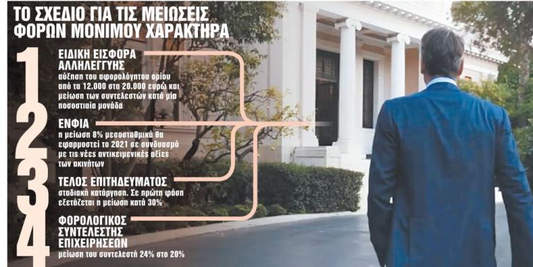 Ερχονται νέες μειώσεις φόρων από τον Σεπτέμβριο – Τα 5 σημεία που σχεδιάζει η κυβέρνηση