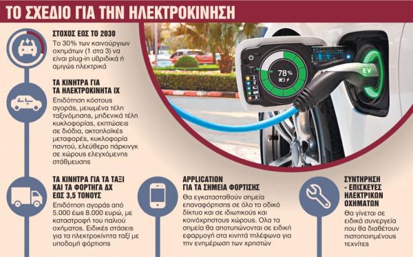 Ερχεται απόσυρση αυτοκινήτων – Τα κίνητρα για να αγοράσετε «καθαρό» Ι.Χ.