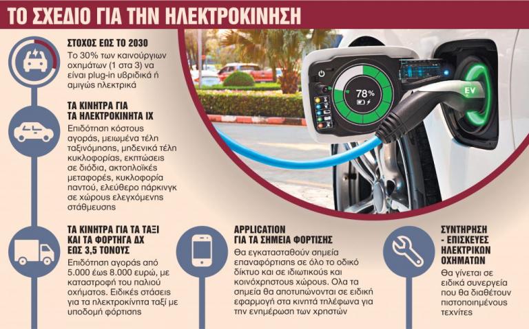 Ερχεται απόσυρση αυτοκινήτων – Τα κίνητρα για να αγοράσετε «καθαρό» Ι.Χ.