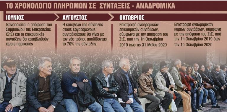 Συντάξεις : Αναδρομικά δύο ταχυτήτων για κύριες κι επικουρικές