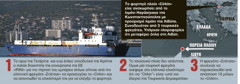 Υπόθεση «Cirkin» : Πρόβα θερμού επεισοδίου στα νότια της Κρήτης