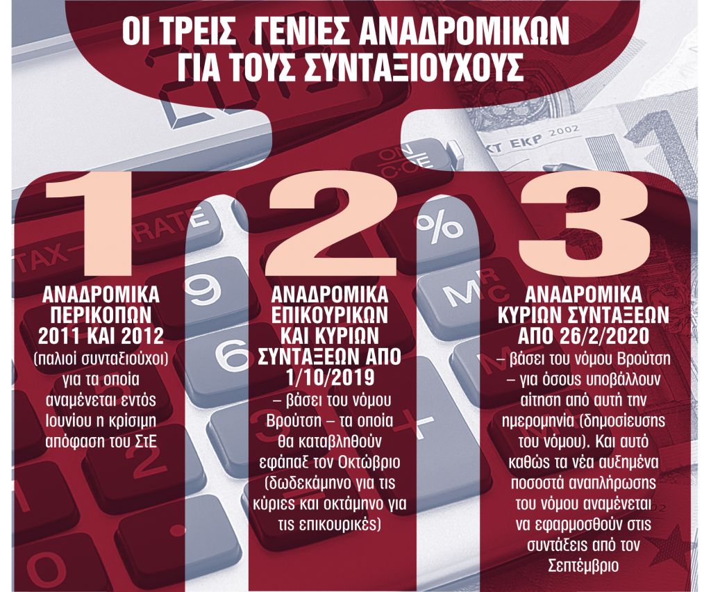 Νέα ανατροπή με τα αναδρομικά – Τι πρέπει να περιμένουν οι συνταξιούχοι