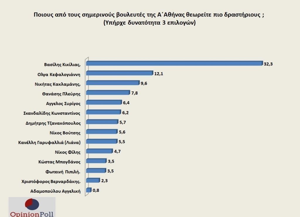 Cuba opinion polls. Opinion poll. Opinion poll как должен выглядеть. Opinion poll. Opinion poll перевод.