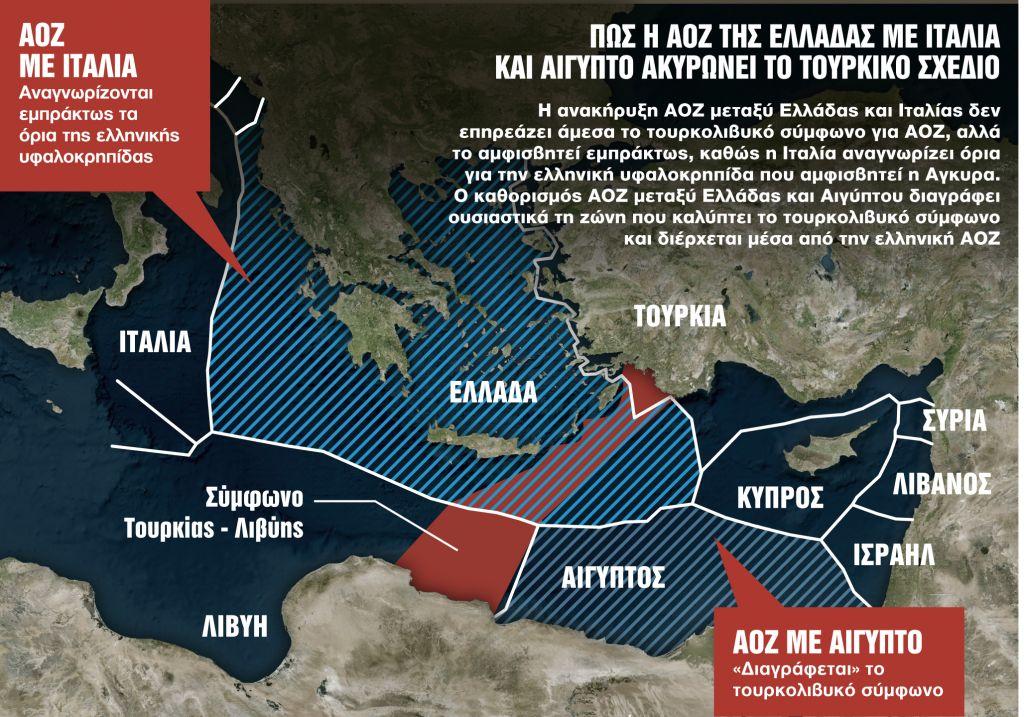 ΑΟΖ Ελλάδας - Ιταλίας : Μπορεί να αλλάξει τα δεδομένα στην ανατολική Μεσόγειο;