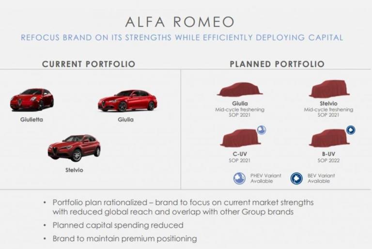 Με τεχνολογία PSA το πρώτο ηλεκτρικό μοντέλο της Alfa Romeo