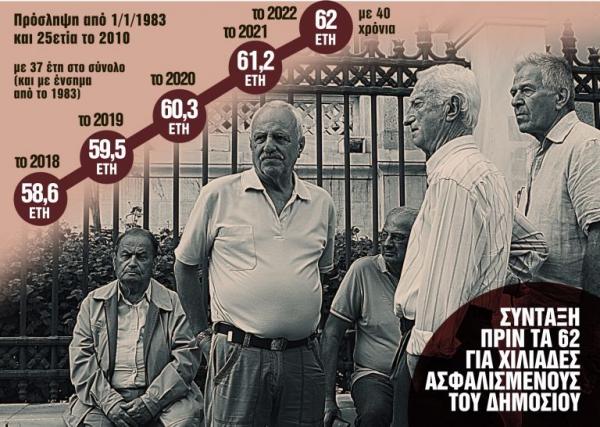 Σύνταξη πριν από τα 62 και αυξημένη – Δείτε τις 22 κατηγορίες των ευνοημένων