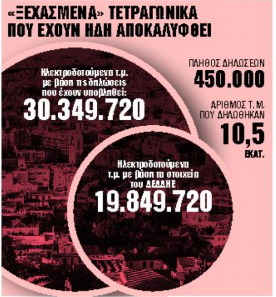 Αδήλωτα τετραγωνικά: Παράταση – ανάσα για τους ιδιοκτήτες