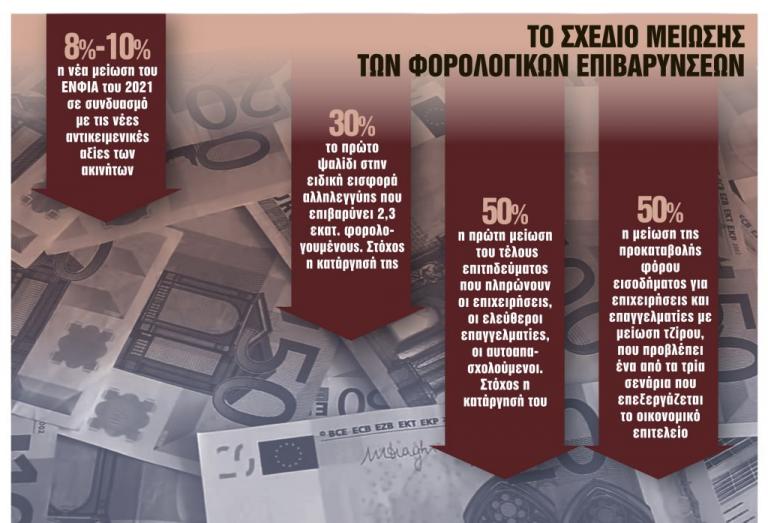 Ποιοι φόροι θα μειωθούν – Το σχέδιο της κυβέρνησης και το ορόσημο του Σεπτεμβρίου