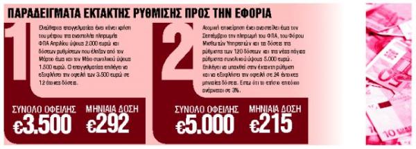 Πώς να ρυθμίσετε τα χρέη της πανδημίας – Ερχεται έκτακτη ρύθμιση