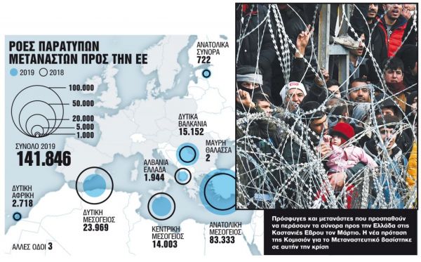 Ευρώπη – φρούριο με έμπνευση από τον Εβρο: Το σχέδιο για τη μετανάστευση