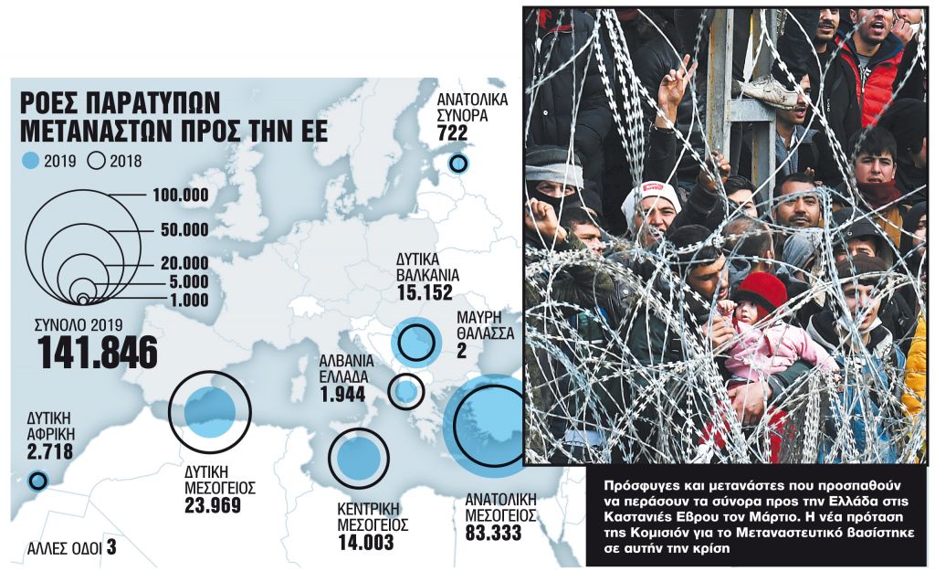 Ευρώπη - φρούριο με έμπνευση από τον Εβρο: Το σχέδιο για τη μετανάστευση