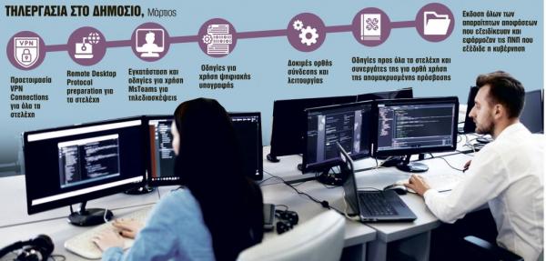 Ιστορίες γραφειοκρατικής τρέλας που «σκότωσε» η ψηφιοποίηση