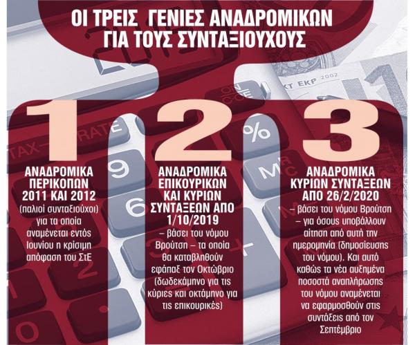 Νέα ανατροπή με τα αναδρομικά – Τι πρέπει να περιμένουν οι συνταξιούχοι