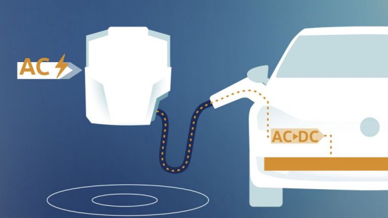 Αυξημένες επιδοτήσεις για τα ηλεκτροκίνητα οχήματα ανακοίνωσε το ΥΠΕΝ