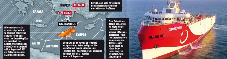 Τα 2+1 σενάρια αντίδρασης από την Αθήνα