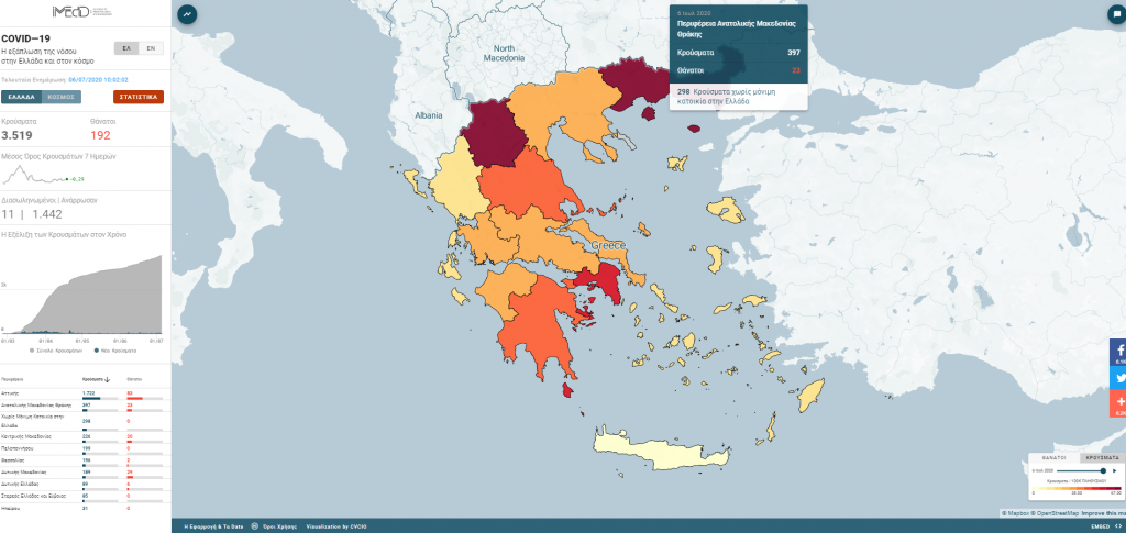 Ανησυχία για συνωστισμό και εισαγόμενα κρούσματα - Η εξέλιξη της πανδημίας στην Ελλάδα από 1η Ιουλίου
