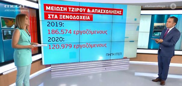 Οι χαμένοι και οι κερδισμένοι του λιανεμπορίου εν μέσω κοροναϊού
