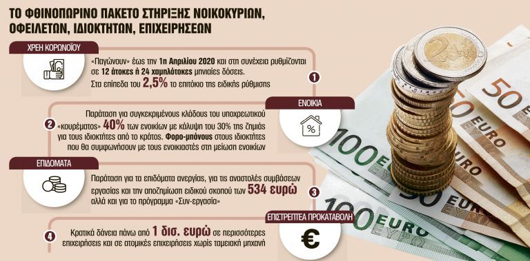 Πακέτο – ανάσα : Τα μέτρα που σχεδιάζονται για οφειλέτες, ενοικιαστές, ιδιοκτήτες, μισθωτούς