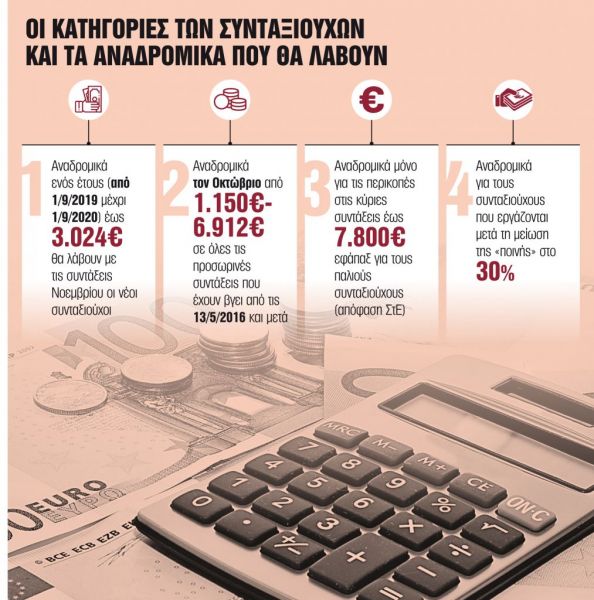 Συνταξιούχοι : Αναδρομικά τεσσάρων ταχυτήτων – Πότε και πόσα θα πάρουν