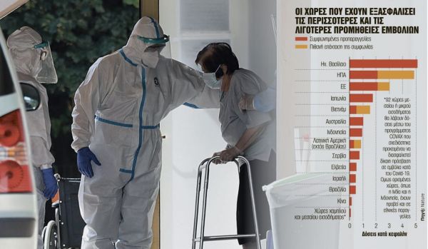 Κοροναϊός: Αγώνας δρόμου για το πολυπόθητο εμβόλιο