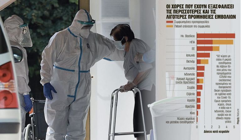 Κοροναϊός: Αγώνας δρόμου για το πολυπόθητο εμβόλιο