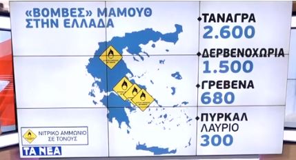 Έρευνα – σοκ : Απειλή οι 30 αποθήκες εκρηκτικών και χημικών στην Ελλάδα