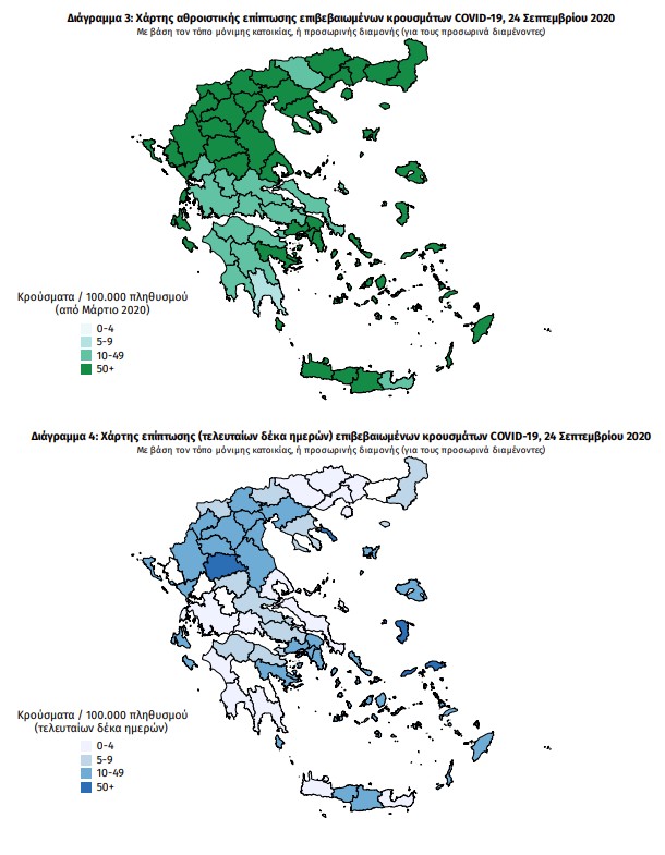 Κορονοϊός : 342 νέα κρούσματα και 9 θάνατοι το τελευταίο 24ωρο