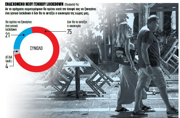 Δημοσκόπηση – φωτιά: Τι πιστεύουν οι «ψεκασμένοι» του κοροναϊού – Τι λένε οι Ελληνες για την Τουρκία