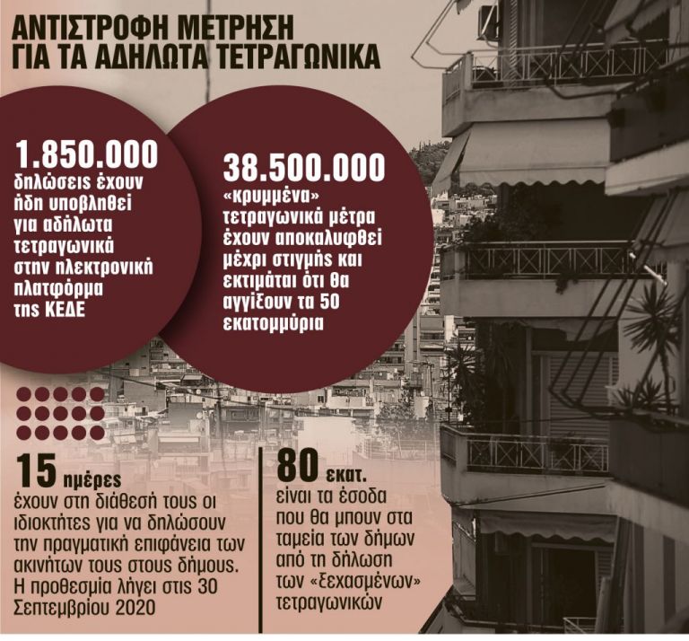 Τα κλειδιά για ημιυπαίθριους και βοηθητικούς χώρους – Γιατί πρέπει να τρέξουν οι ιδιοκτήτες ακινήτων