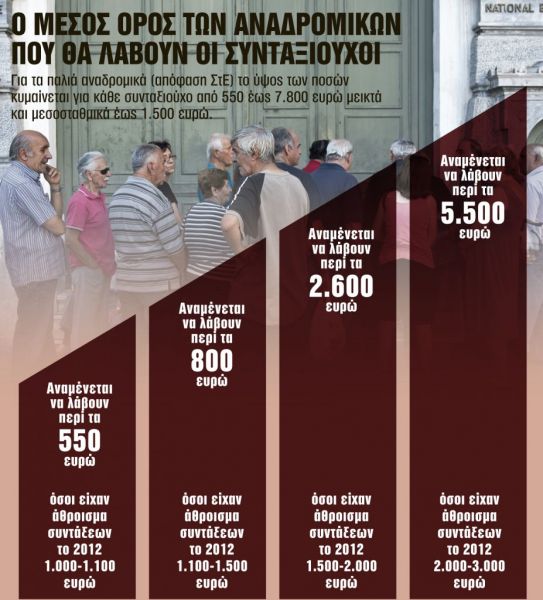 Πότε θα μοιραστούν τα 1,4 δισ. ευρώ του ΣτΕ στους συνταξιούχους