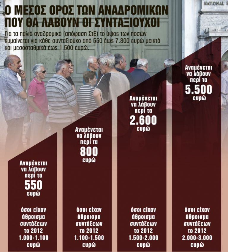 Πότε θα μοιραστούν τα 1,4 δισ. ευρώ του ΣτΕ στους συνταξιούχους