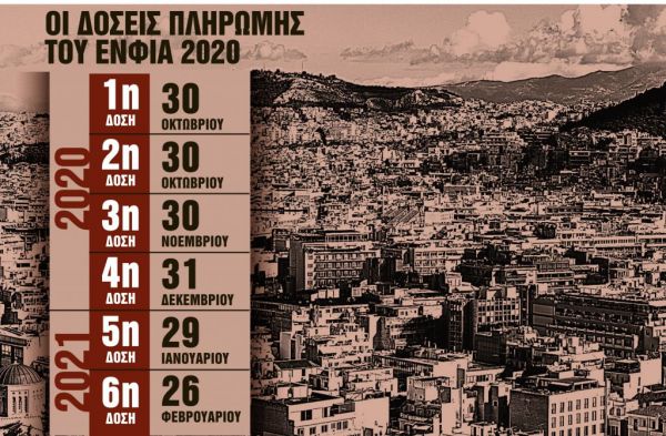 Ακίνητα : Ερχονται ανατροπές στις αντικειμενικές αξίες και αλλαγές στον ΕΝΦΙΑ