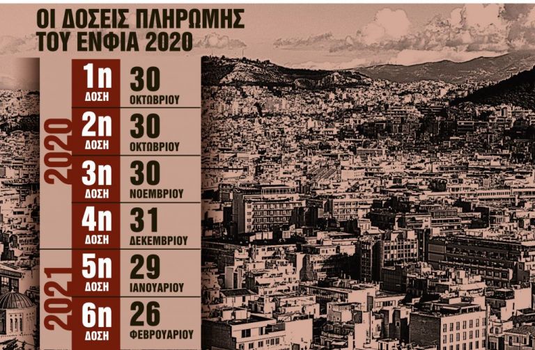 Ακίνητα : Ερχονται ανατροπές στις αντικειμενικές αξίες και αλλαγές στον ΕΝΦΙΑ