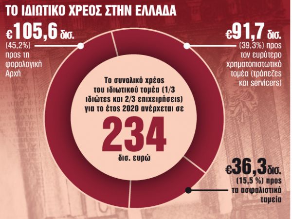 Τα μυστικά για να αποφύγετε τον πλειστηριασμό της πρώτης κατοικίας