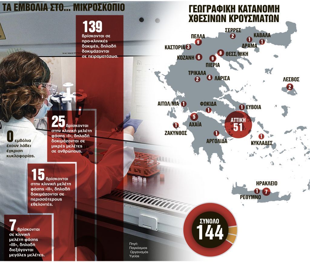 Κοροναϊός : Μύθοι και αλήθειες για το εμβόλιο – Οσα πρέπει να γνωρίζετε