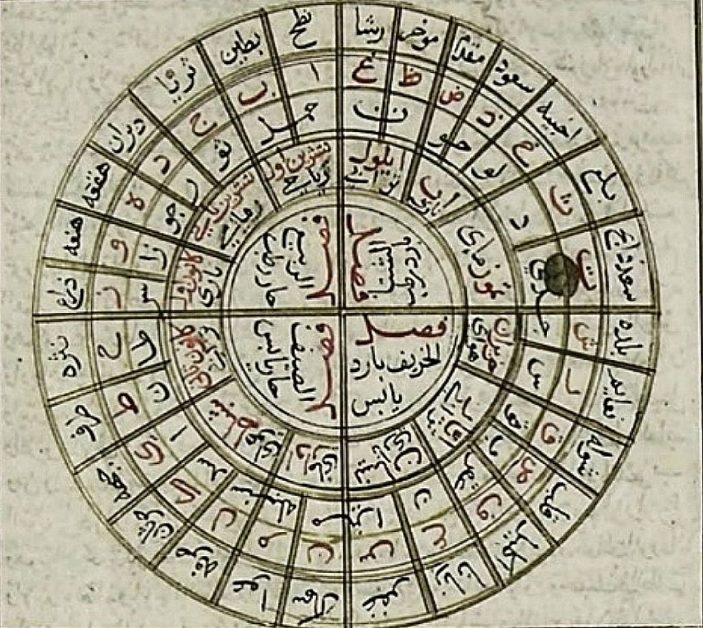 Η Αραβική αστρολογία και εκεί που ανήκει το ζώδιό σου