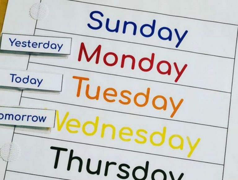 Τι δείχνει αστρολογικά για εσένα η μέρα που γεννήθηκες ;